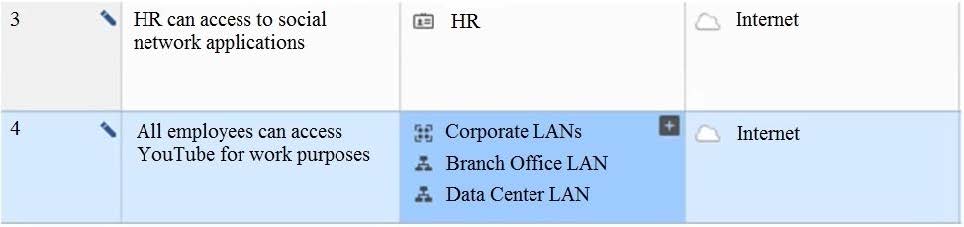 Leads4Pass Latest CCSA 156-215.81 Exam Materials questions 9